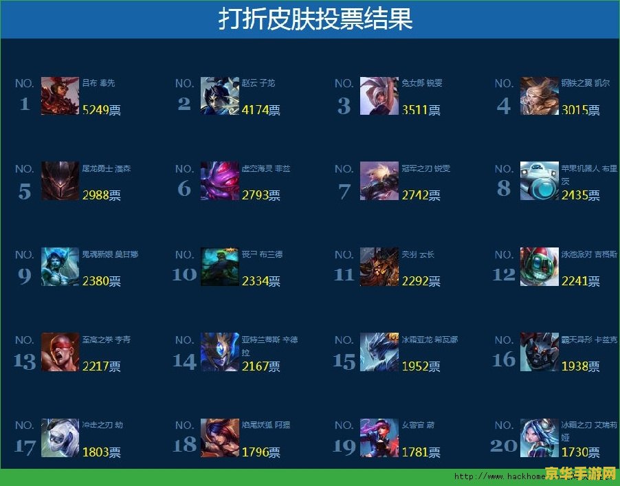 英雄联盟什么时候打折 英雄联盟打折时间分析