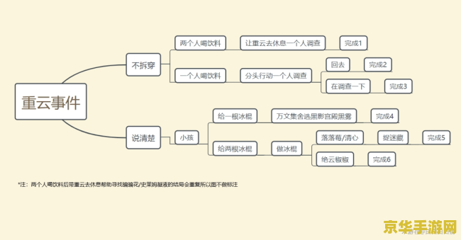 原神重云邀约任务流程图 原神重云邀约任务流程图解析
