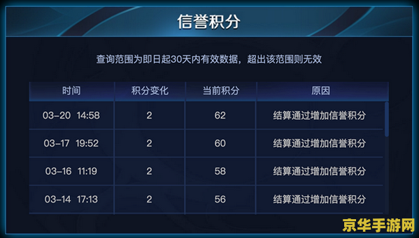 王者荣耀怎么加信誉积分快 王者荣耀怎么加信誉积分快