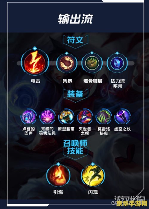 英雄联盟阿狸出什么装备 英雄联盟阿狸出什么装备