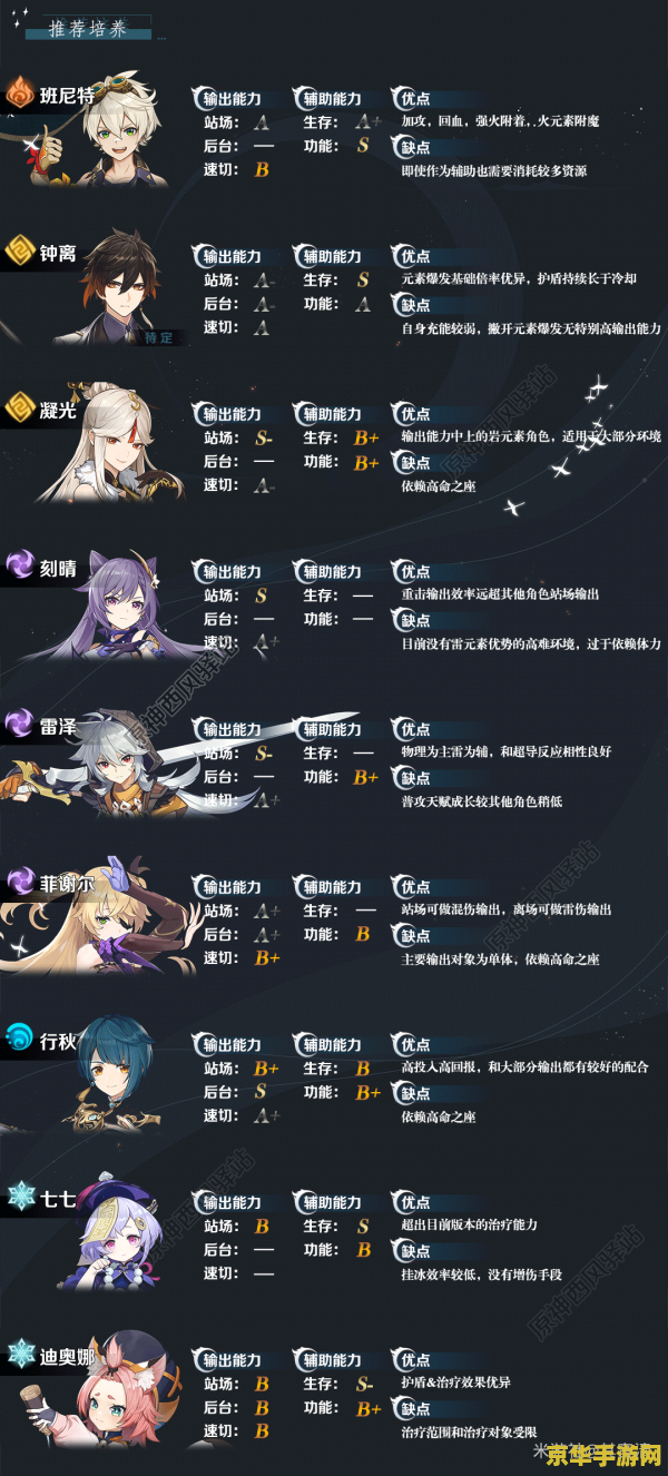 原神最新梯度排行 原神最新梯度排行