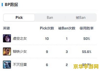 英雄联盟fnc战队 英雄联盟FNC战队深度解析