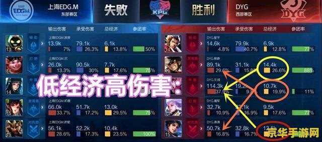 王者荣耀最后排名是怎么计算的 王者荣耀最后排名计算方式解析