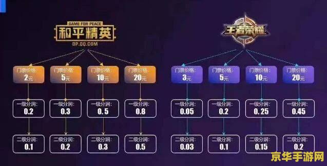 怎么打王者荣耀挣钱 王者荣耀：如何通过游戏赚取收益