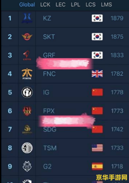 现在英雄联盟战队排名 现在英雄联盟战队排名
