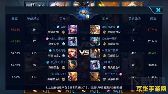 王者荣耀开局后怎么看别人段位 王者荣耀开局后如何查看他人段位