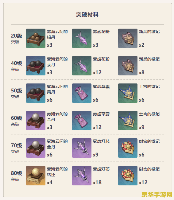 原神试作斩岩满级面板 原神试作斩岩满级面板详解