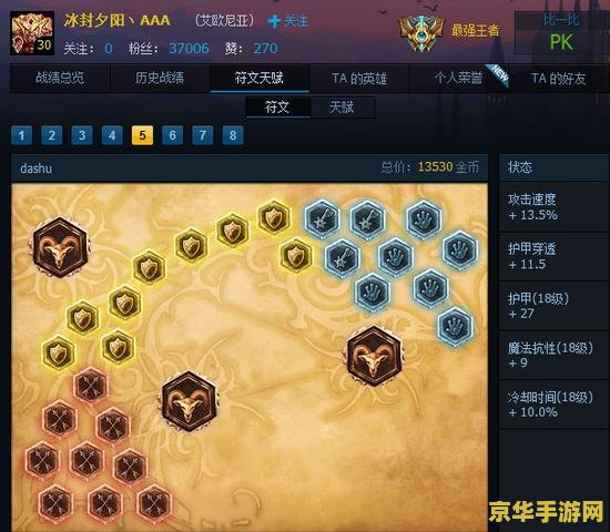 英雄联盟电一王者排名 &lt;h1&gt;英雄联盟电一王者排名分析&lt;/h1&gt;