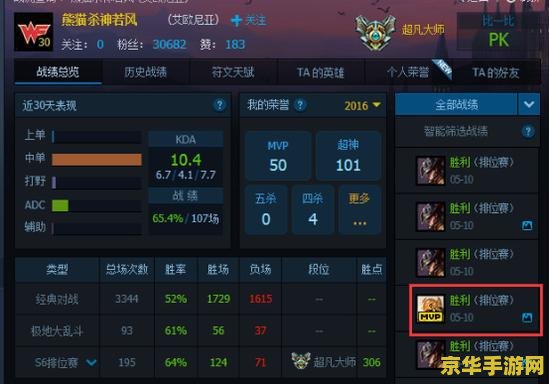 英雄联盟电一王者排名 &lt;h1&gt;英雄联盟电一王者排名分析&lt;/h1&gt;