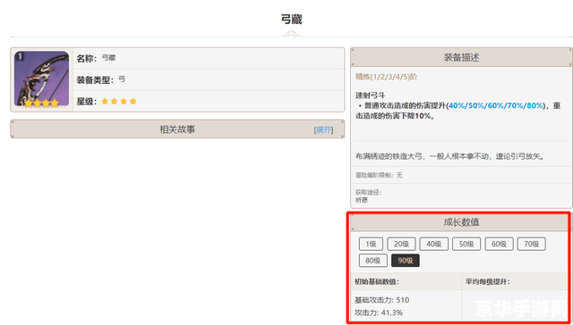 原神幽夜华尔兹谁用 原神幽夜华尔兹谁用最适合？