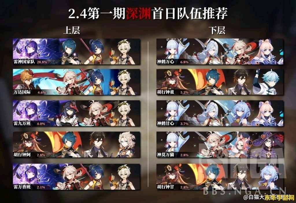 原神一个队伍最多几个人 原神一个队伍最多几个人