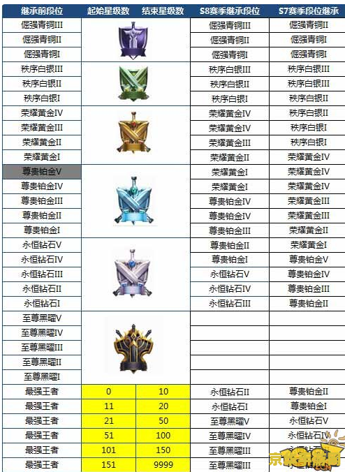 王者荣耀段位怎么掉的 王者荣耀段位下降机制分析
