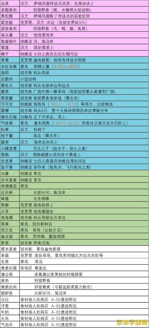 原神哪个符合描述的食材在哪里 原神中符合描述的食材及其获取地点