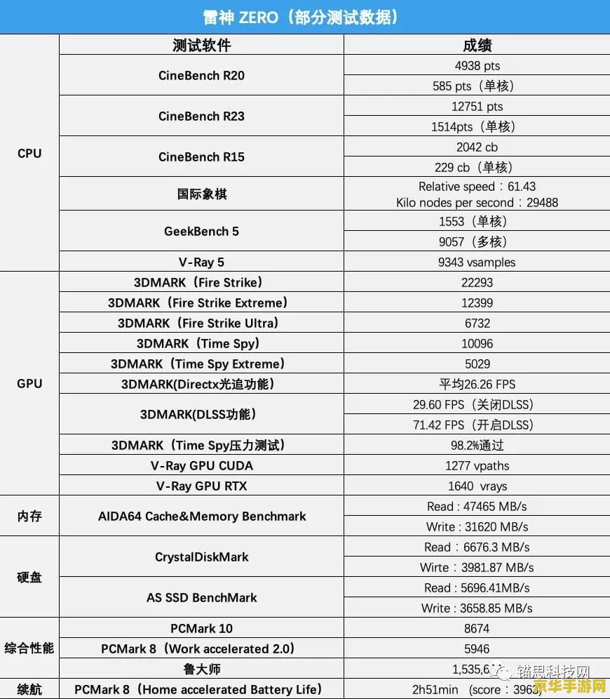 原神是怎么检测开挂的 原神是怎么检测开挂的
