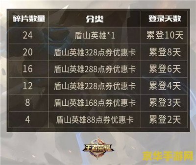 王者荣耀怎么弄小盾牌 王者荣耀怎么弄小盾牌