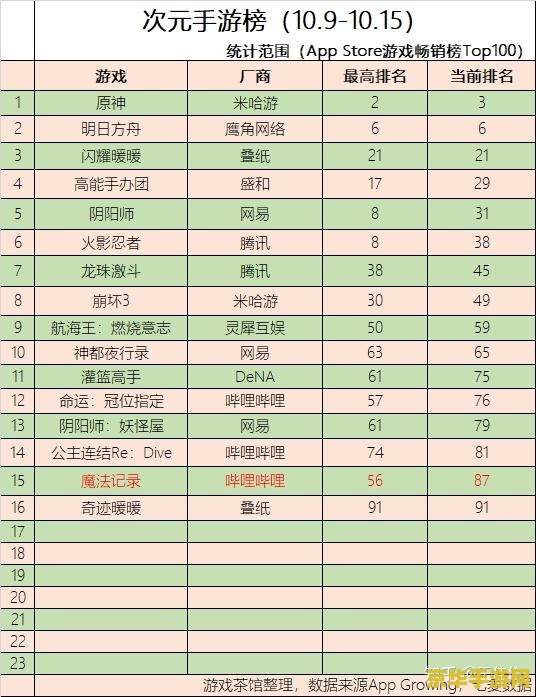 原神提前出金的次数还算保底么 原神提前出金的次数是否还算保底