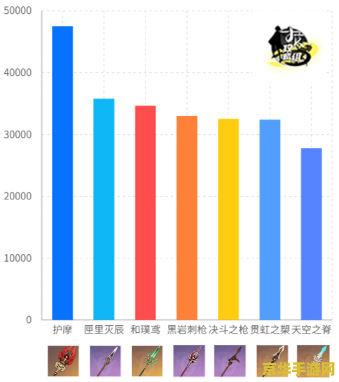 原神提前出金的次数还算保底么 原神提前出金的次数是否还算保底