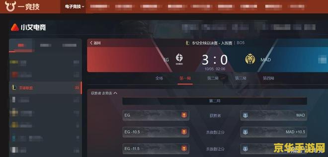英雄联盟s12小组赛战绩 英雄联盟S12小组赛战绩分析