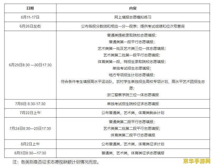 王者荣耀怎么填实名制 王者荣耀实名制填写指南
