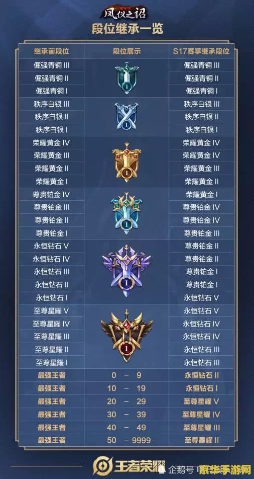 王者荣耀怎么玩段位快 王者荣耀怎么玩段位快