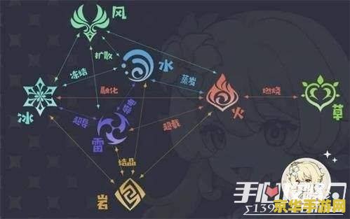 原神大水泡怎么办 原神大水泡解法攻略