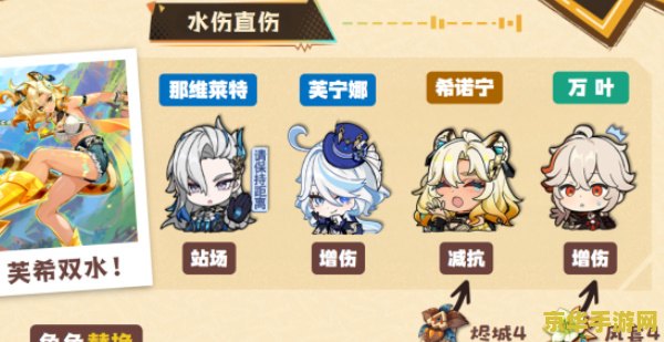 手游原神角色培养优先度 手游原神角色培养优先度分析