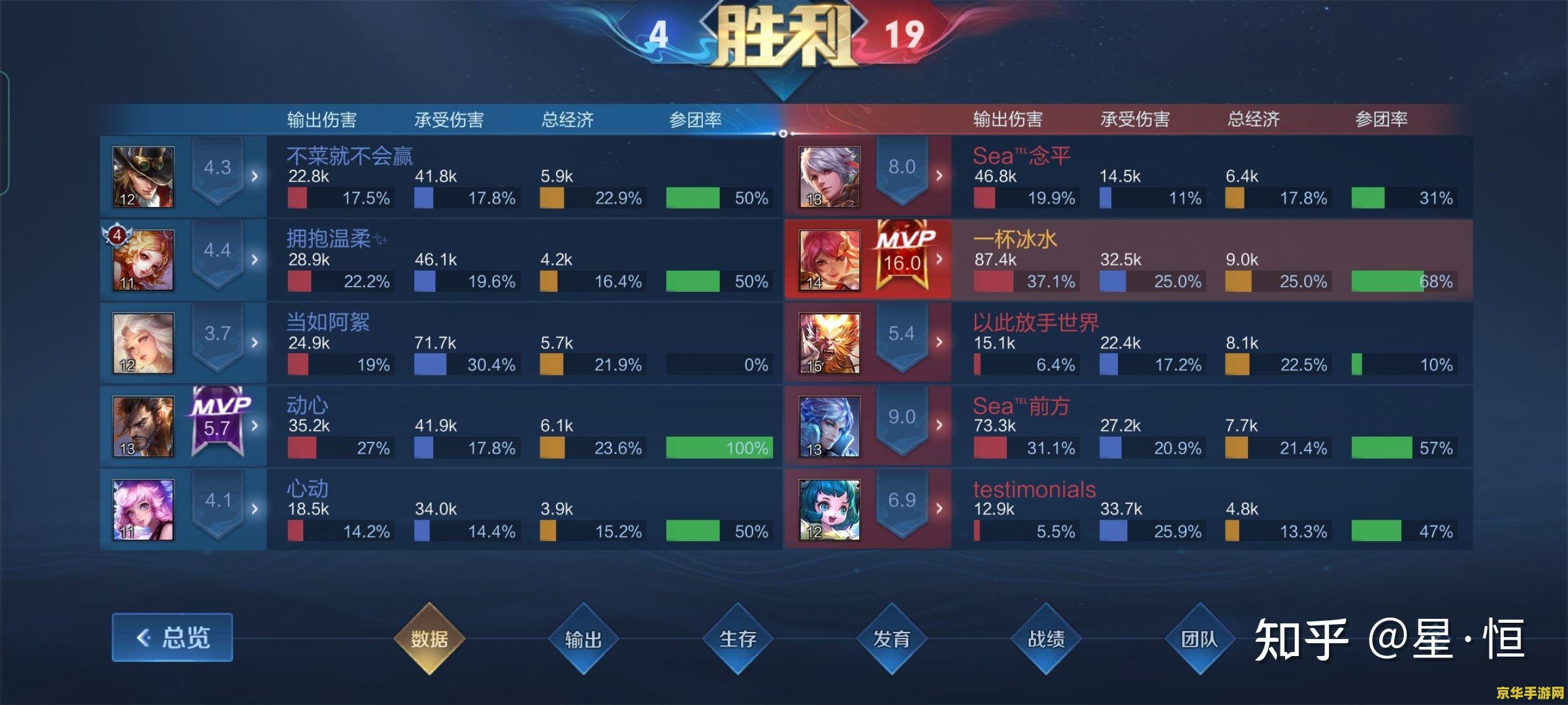 王者荣耀得分0分怎么算的 王者荣耀得分0分怎么算的