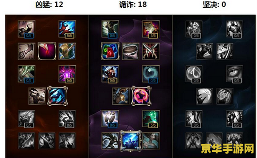 英雄联盟皎月出装顺序 英雄联盟皎月出装顺序