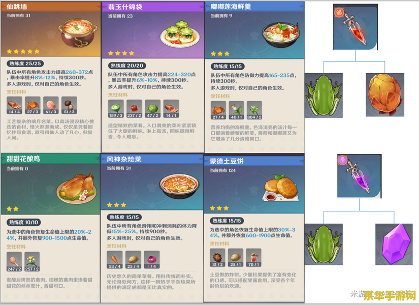 原神食材加工奖励在哪领取 原神食材加工奖励领取指南