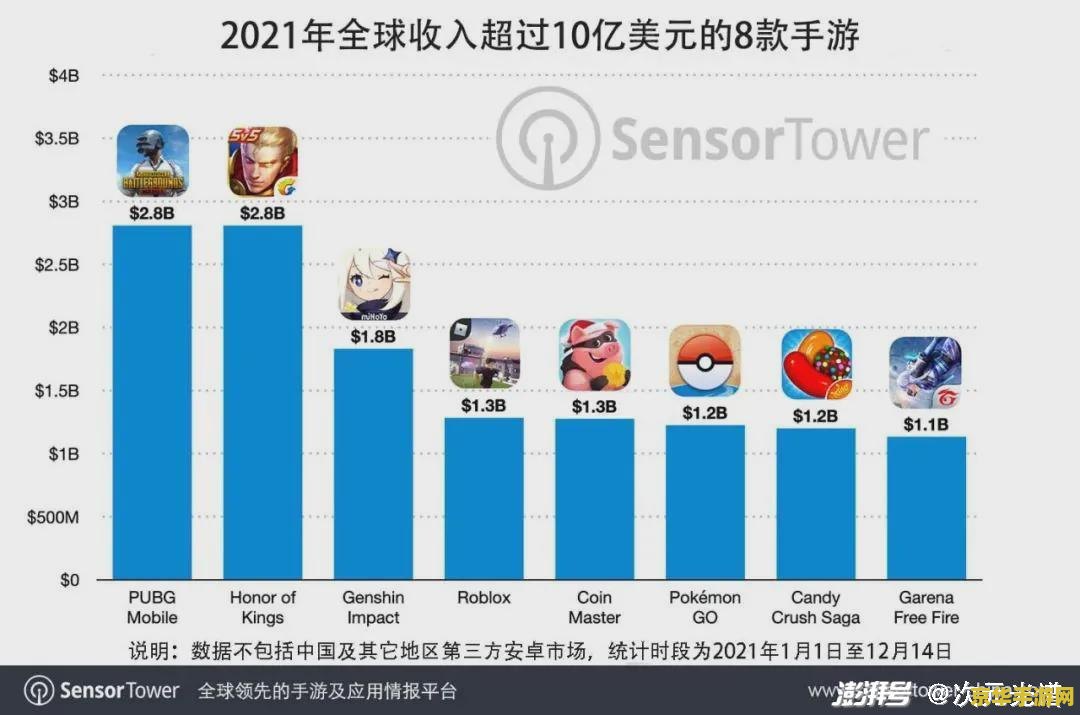 原神的玩家年龄结构 原神的玩家年龄结构分析