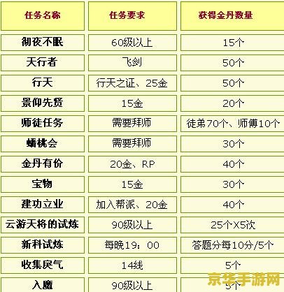 如何评估原神账号值多少钱 如何评估原神账号值多少钱