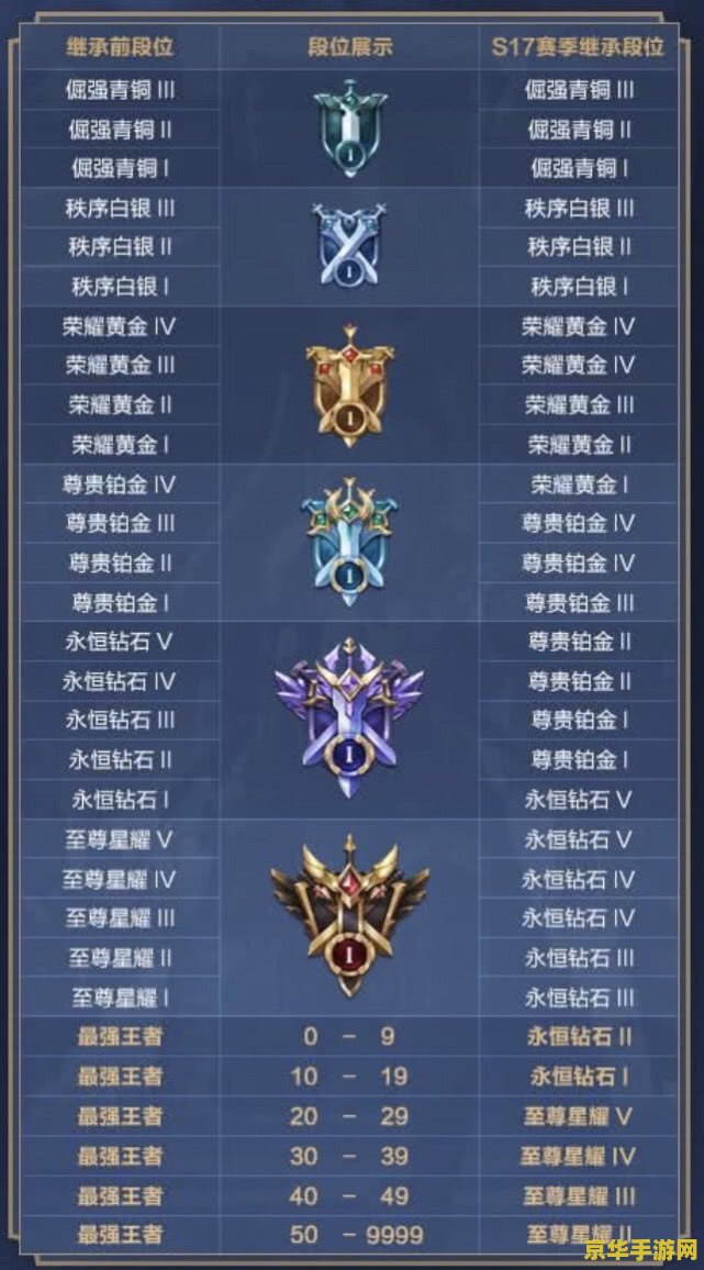 王者荣耀赛季结束段位怎么算s8 王者荣耀S8赛季结束段位算法详解