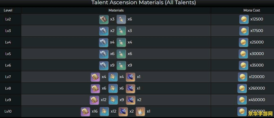 原神蒙德往事食谱怎么获得 原神蒙德往事食谱怎么获得