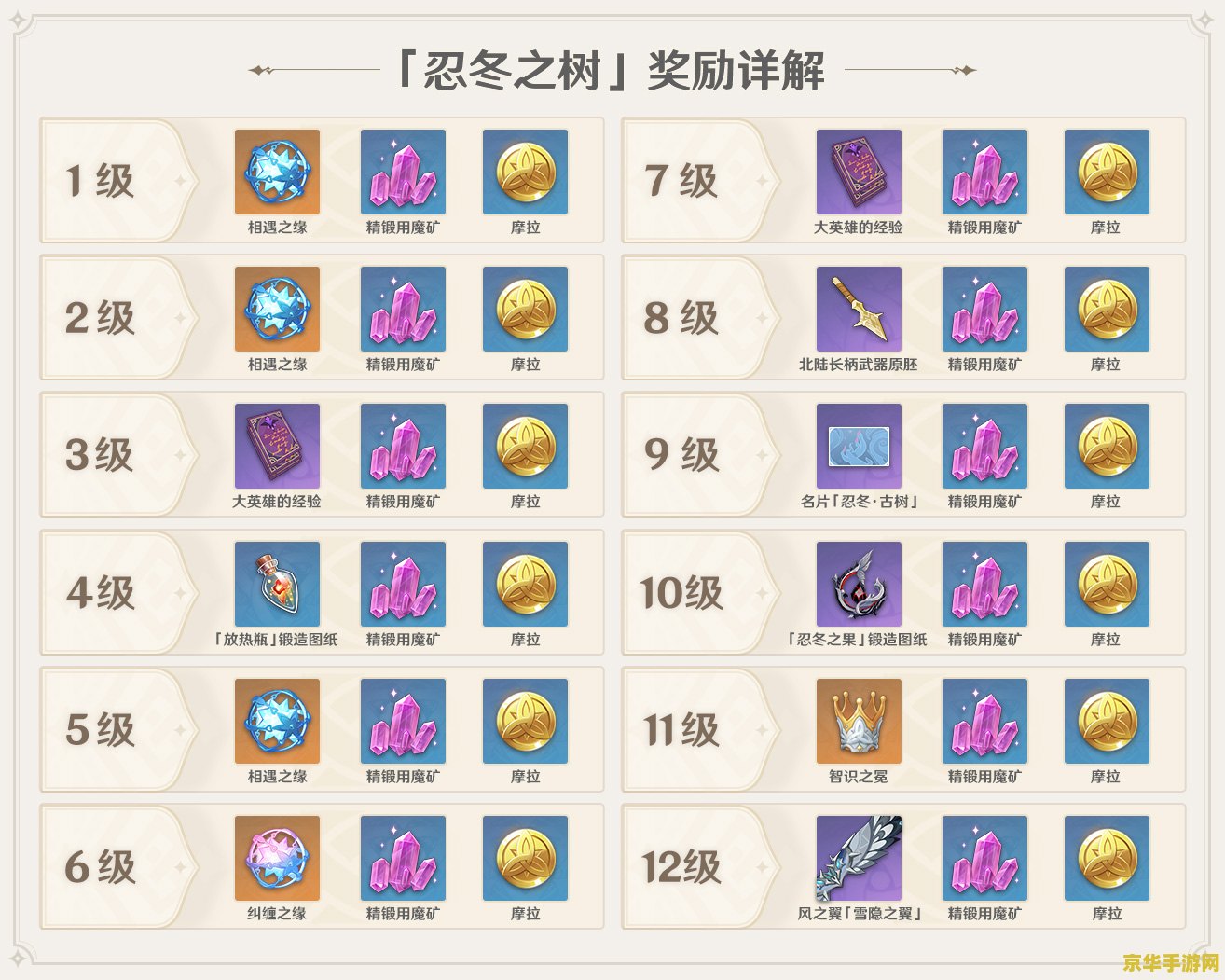 原神北陆法器原胚哪里刷 原神北陆法器原胚刷取地点分析 原神北陆法器原胚哪里刷 原神北陆法器原胚刷取地点分析