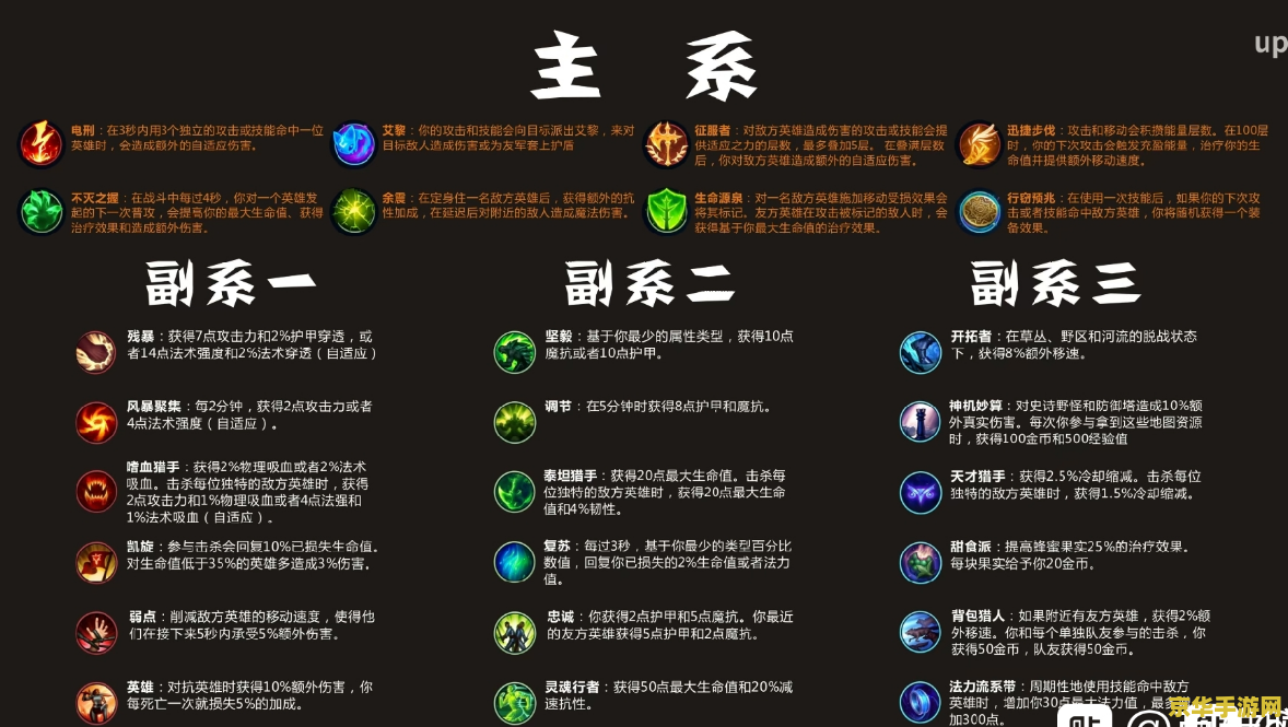 英雄联盟手游全部天赋 英雄联盟手游全部天赋解析