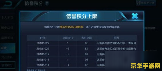 王者荣耀信用积分怎么恢复 王者荣耀信用积分怎么恢复