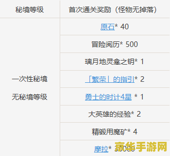 原神如何根据提示探查可疑之处 原神：如何根据提示高效探查可疑之处