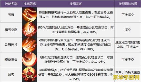 英雄联盟龙姬的玩法 英雄联盟龙姬的玩法深度解析