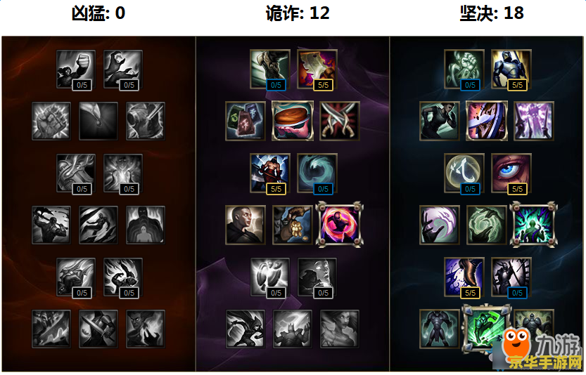 英雄联盟端游龙龟变态出装 英雄联盟端游龙龟变态出装攻略 英雄联盟端游龙龟变态出装 英雄联盟端游龙龟变态出装攻略