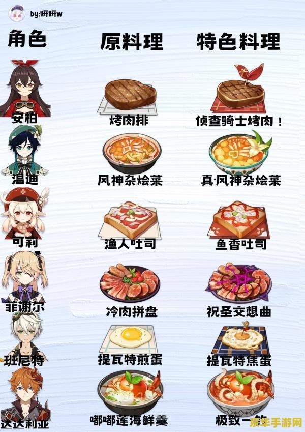 原神所有角色特殊料理 原神所有角色特殊料理详解