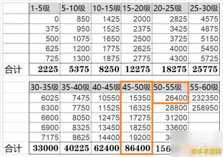 原神50级到60级要多少经验 原神50级到60级要多少经验 原神50级到60级要多少经验 原神50级到60级要多少经验