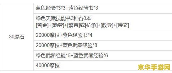 原神百货奇货每天几点刷新 原神百货奇货每天几点刷新