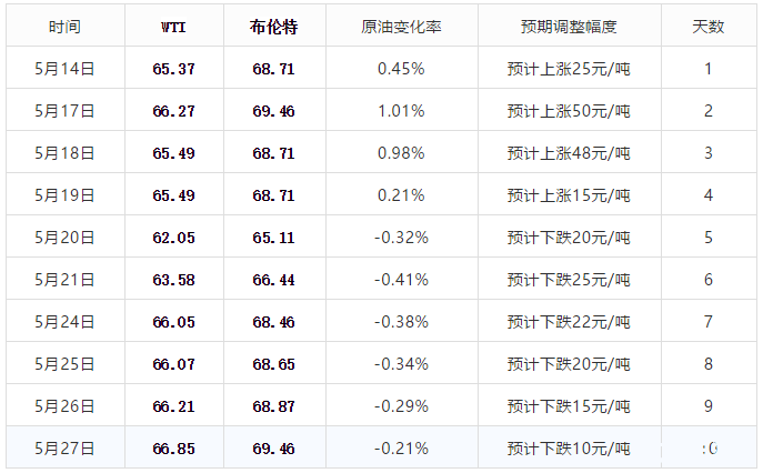原神无明砦水位怎么降低 原神无明砦水位怎么降低