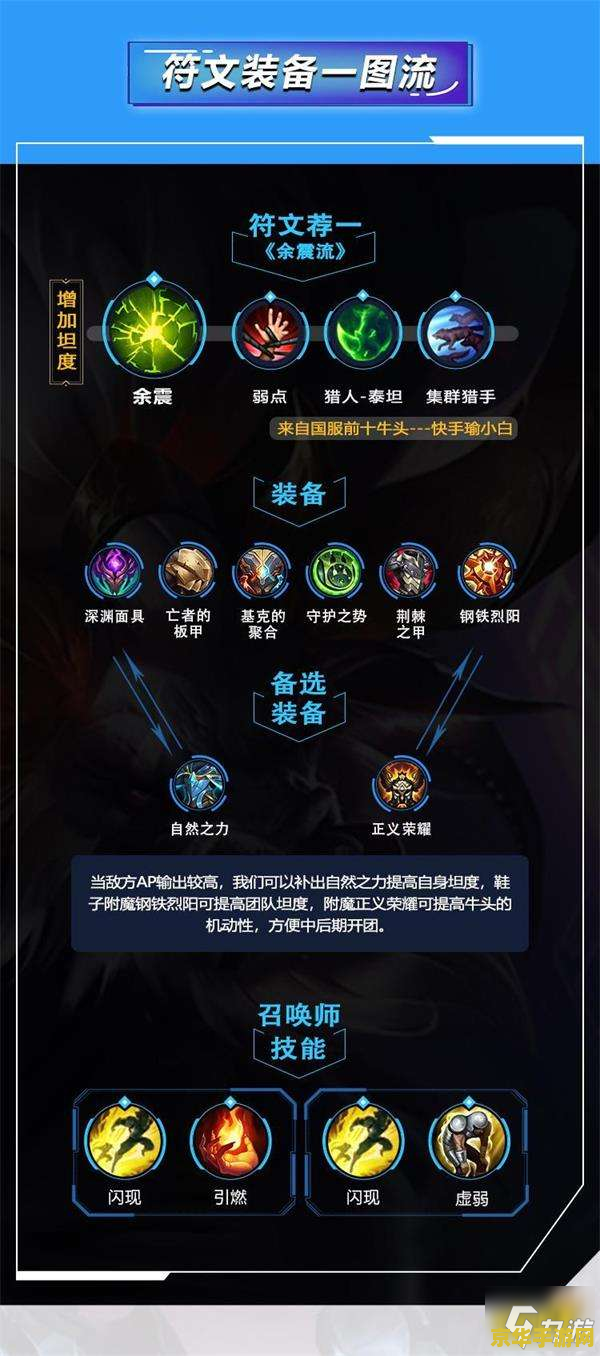 手游英雄联盟牛头技能 <h3>手游英雄联盟牛头技能深度解析</h3>