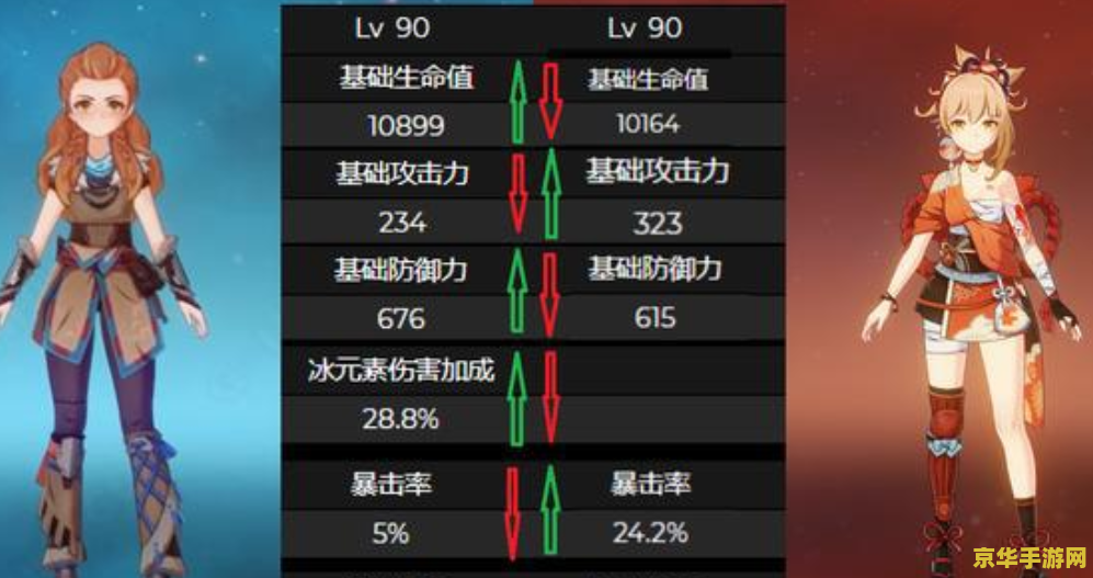 原神埃洛伊强度pk宵宫 原神埃洛伊强度pk宵宫