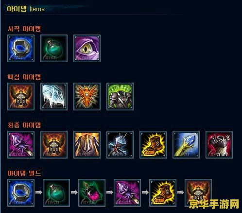 英雄联盟法装泰坦 英雄联盟法装泰坦深度解析 英雄联盟法装泰坦 英雄联盟法装泰坦深度解析