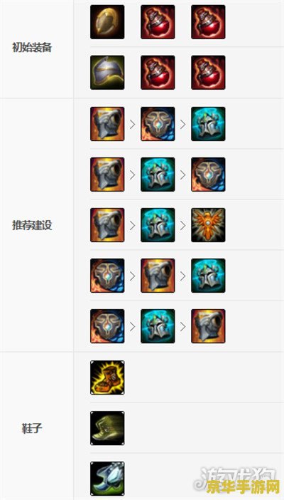 英雄联盟新版本泰坦出装 英雄联盟新版本泰坦出装攻略 英雄联盟新版本泰坦出装 英雄联盟新版本泰坦出装攻略