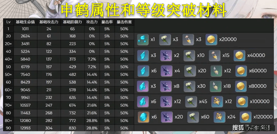 原神角色专属签名 原神角色专属签名解析