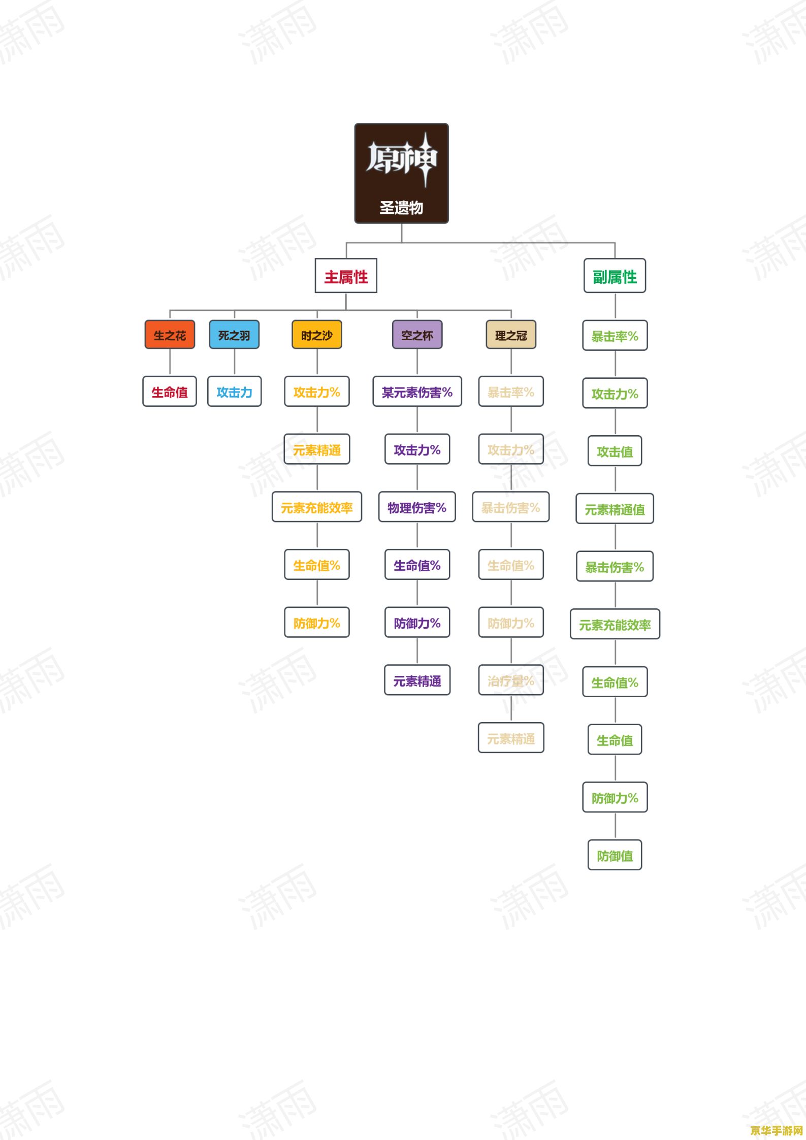 原神时之沙主词条选什么 原神时之沙主词条选什么