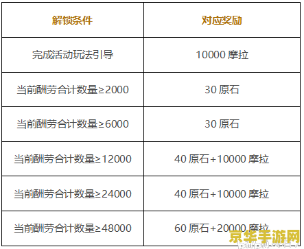 原神快速赚原石一天1600 原神快速赚取原石:日入1600策略解析 原神快速赚原石一天1600 原神快速赚取原石:日入1600策略解析